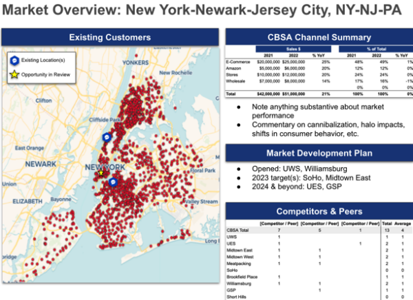 Real Estate Committee Presentation Template